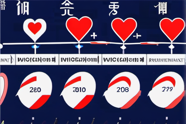 心脑血管疾病防治攻略大揭秘